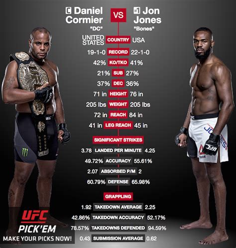 jon jones fights record